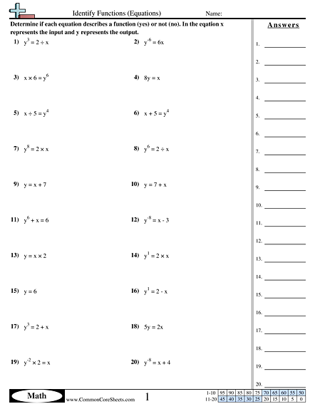 Patterns & Function Machine Worksheets - Identify Functions (Equations) worksheet